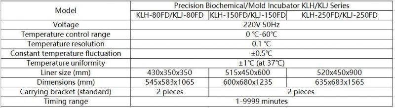 Laboratory Biochemical/Mould Incubator with High Quality