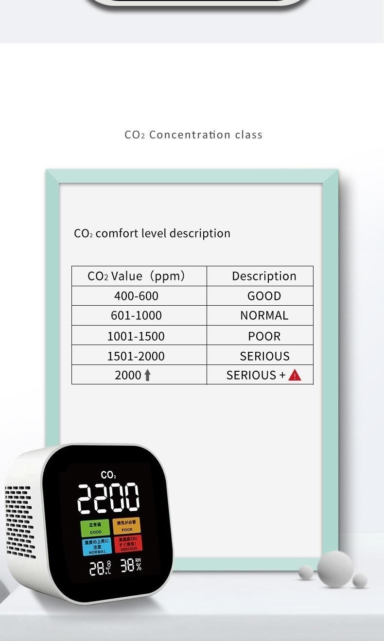 New Indoor CO2 Meter with Temperature Humidity Monitor Workshop Classroom Office Air Quality CO2 Monitor