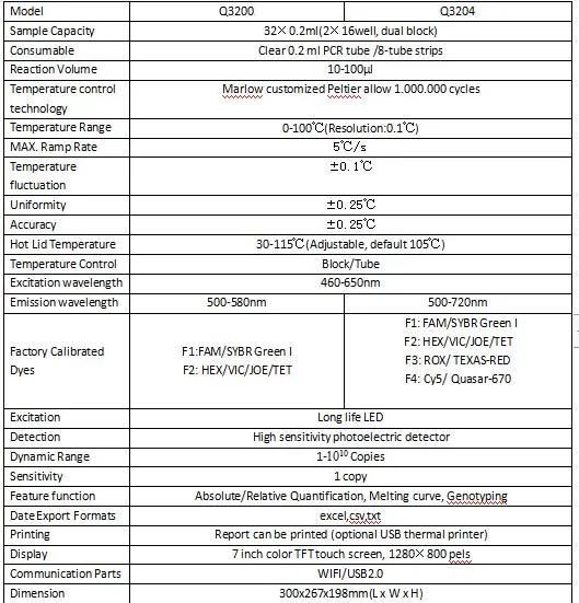 Q3200 Real Time PCR Test Machine