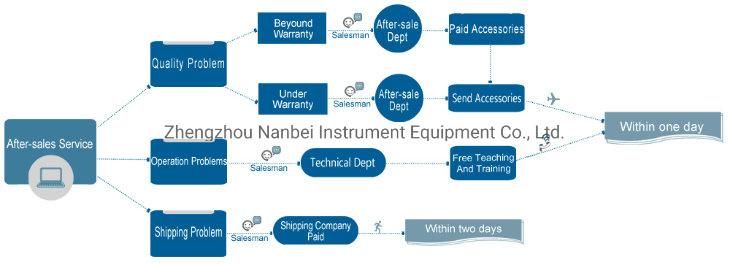 Seed Neatness Workbench for Grain Quality Inspection