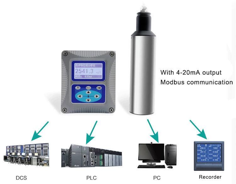 Turbidity Online Measure Turbidity Water