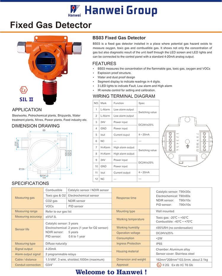 Fixed Gas Detector Wall Mounted Methane Ethane, Butane CH4 Detector Ex Explosive Gas Detector for Industrial