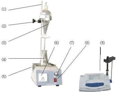 Tp-259 Water-Soluble Acid and Alkali Tester Forpetroleum Products