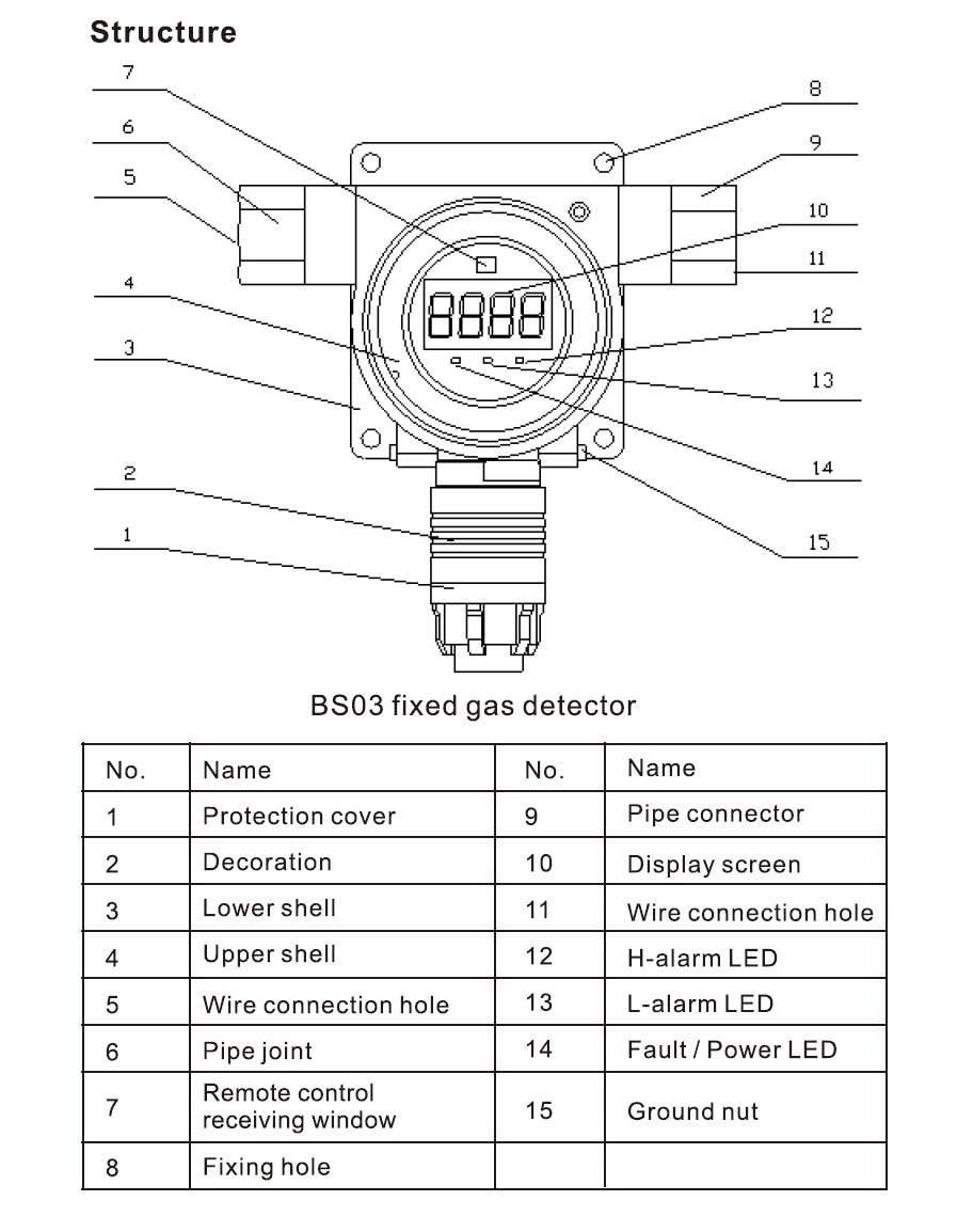 Sewage Treatment Plant Usage Fixed Chlorine Dioxide/Clo2 Gas Detector with 4-20mA Output