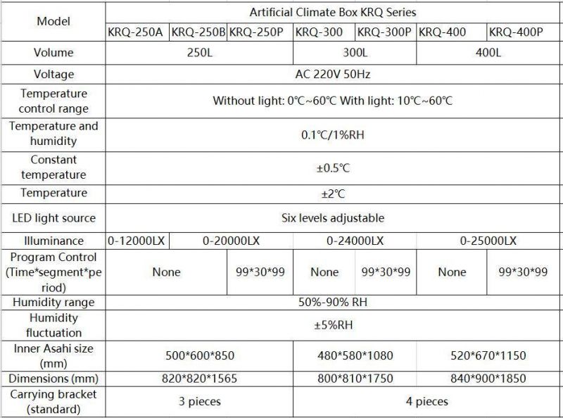 Good Quality Lab Artificial Climate Incubator