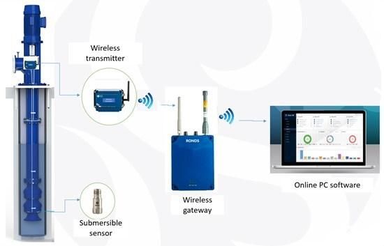 Submersible Pump Vibration Transducer