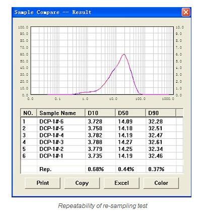 Laser Particle Size Analyzer (BT-9300ST)