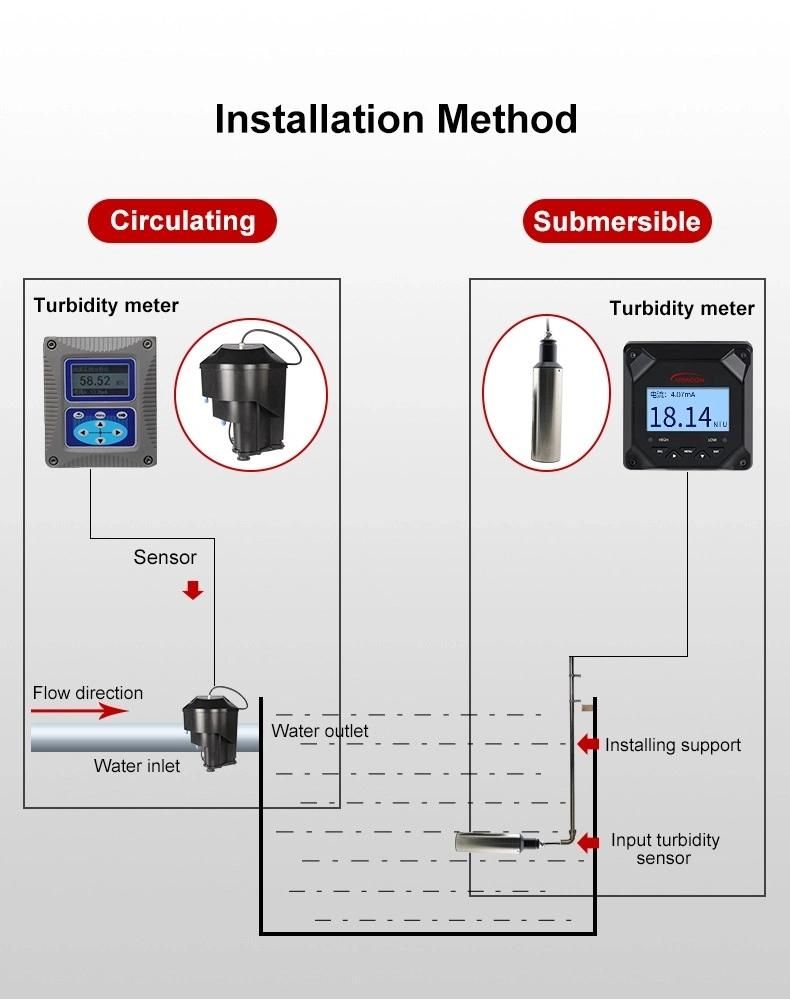 Water Turbidity Meter Turbidity Probe