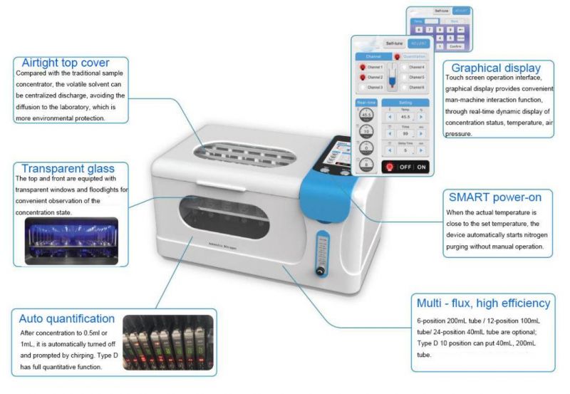 Biometer Cheap Laboratory LED Display Parallel Nitrogen Concentrator