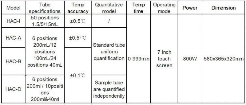 Biometer Cheap Laboratory LED Display Parallel Nitrogen Concentrator