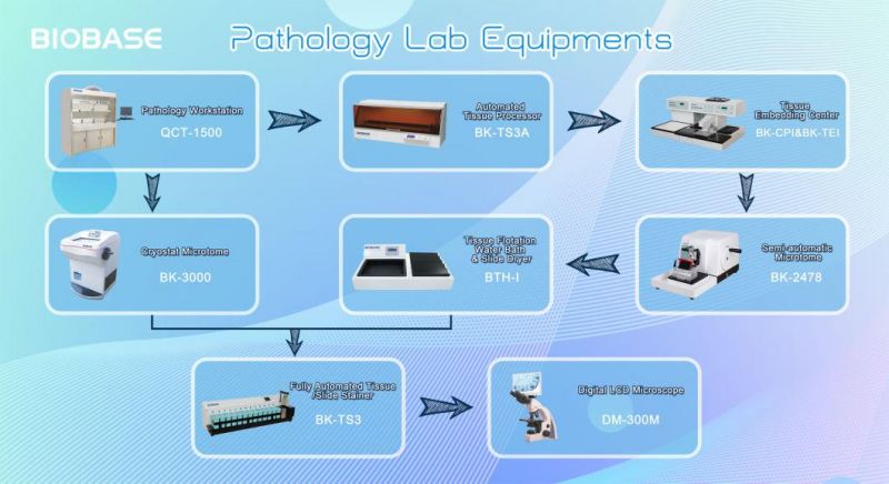 Biobase Pathology Equipment Tissue Embedding Center