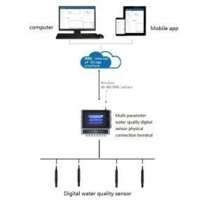 Multi-Parameter 6 in 1 Do / Ec/ pH / Chlorine / Tss / Turbidity / Temp Sensor Multiparameter Water Quality Meter