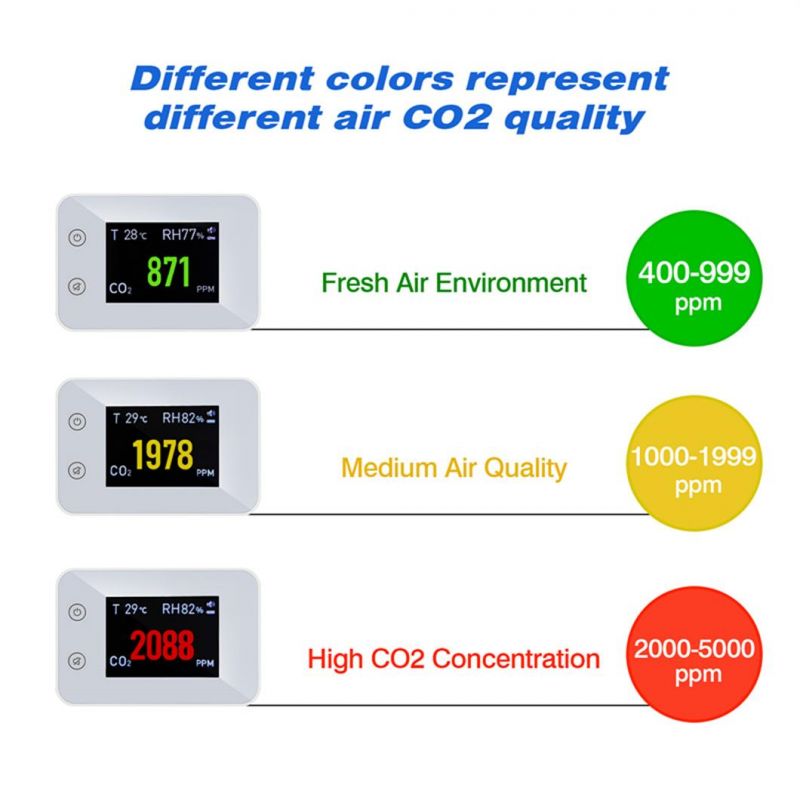 Air Quality Monitor Indoor Carbon Dioxide Detector Voice Alert Large Display Temperature Humidity Meters CO2 Meter