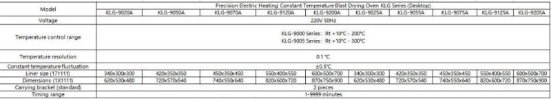 Desktop Laboratory Electric Blast Drying Oven