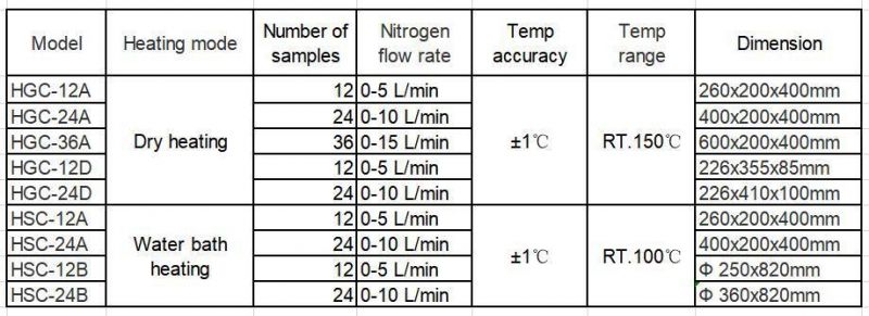 Biometer 12 Holes Water Nitrogen Blowing Instrument Sample Concentrator