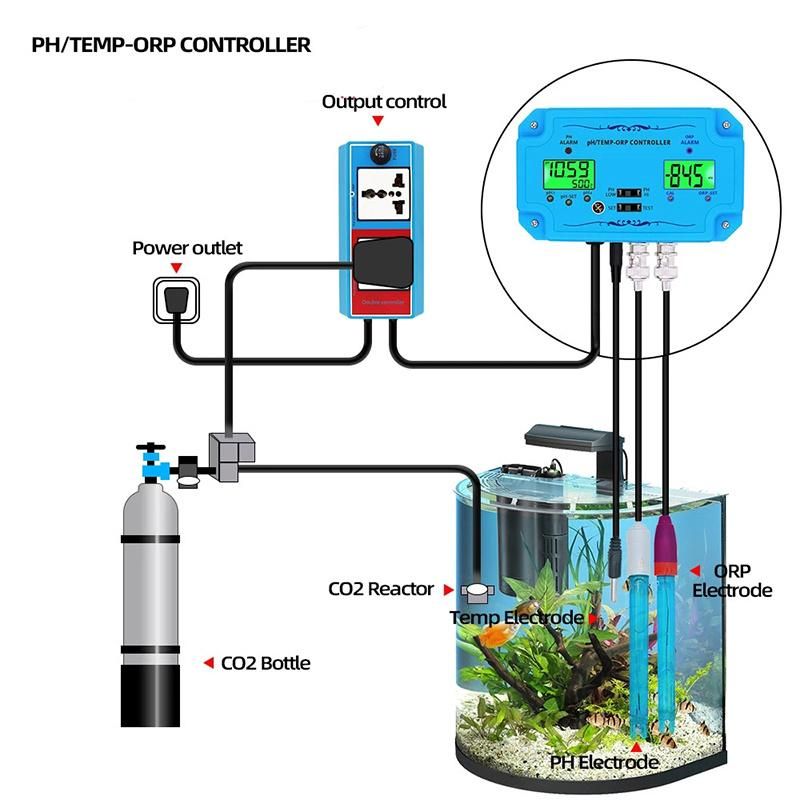 3 in 1 pH ORP Controller Acidimeter Oxidation Reduction Potential Temperature Meter Tester