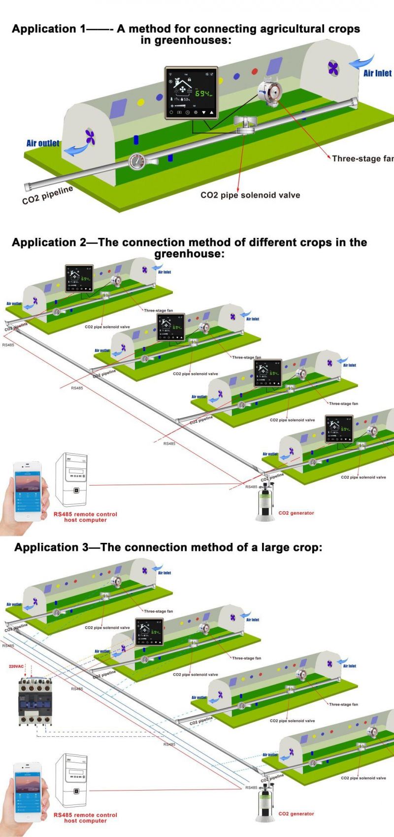 Hessway CO2 Concentration Controller Grow Release Gas Carbon Dioxide for Edible Mushroom Greenhouse Work Tuya WiFi