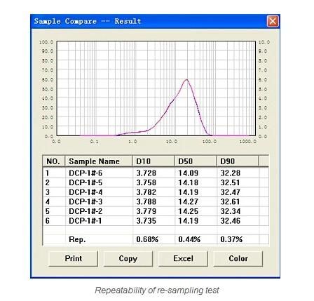 Laser Diffraction Particle Size Analyzer (BT-9300ST)