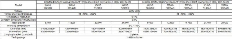 Dhg Series Desktop Electric Heating Constant Temperature Drying Oven