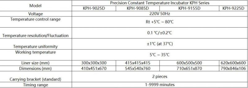 Laboratory Precision Constant Temperature Incubator