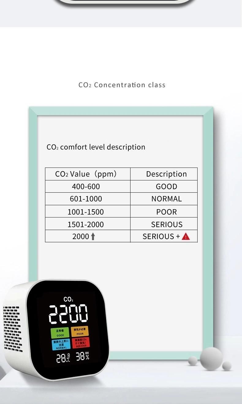 CO2 Temperature Humidity Sensor Tester Professional CO2 Meter Air Quality Monitor