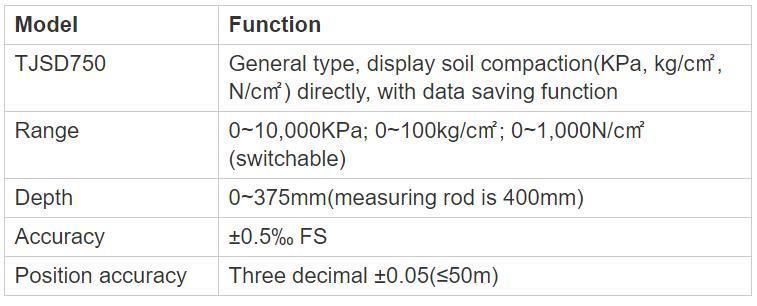 Digital Hand Soil Compaction Meter for Lab