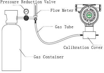 Thermal Conductivity Hydrogen Fixed Gas Transmitter (H2)