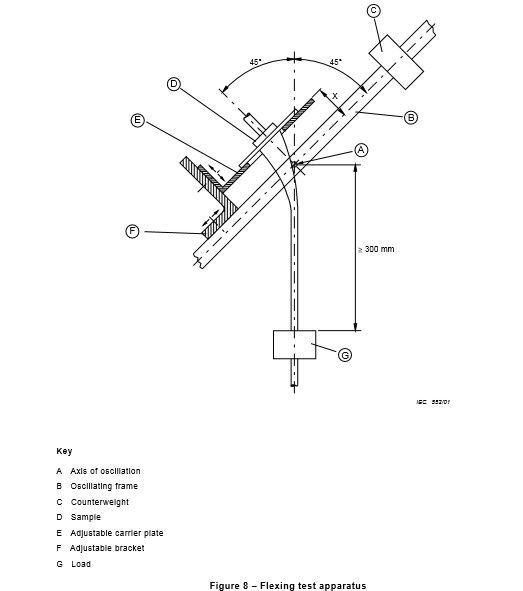 IEC60335-1 Clause 25.14 Power Cord Flexibility Tester