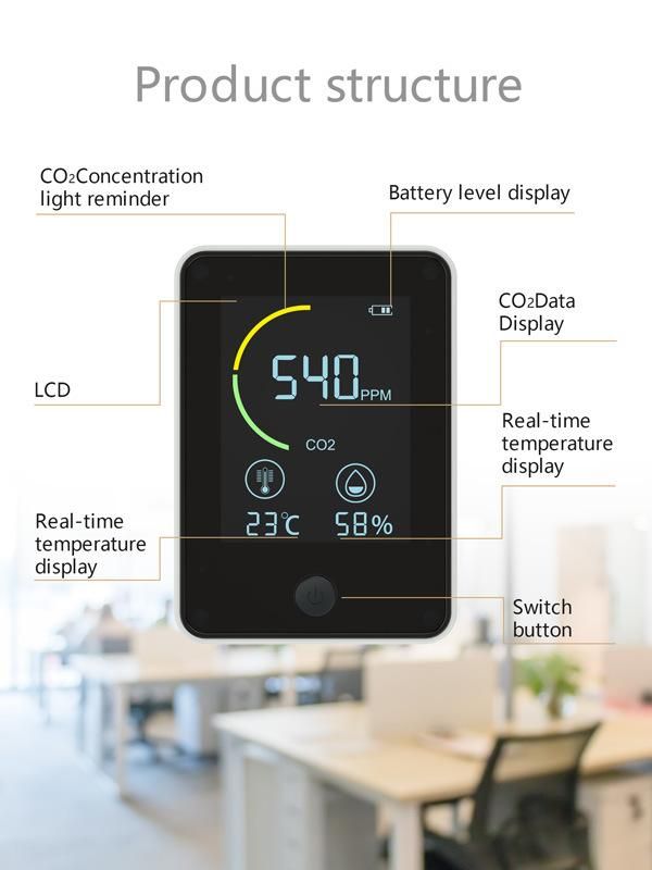 CE RoHS Indoor Air Quality Monitor Ndir Infrared Sensor Rechargeable CO2 Detector