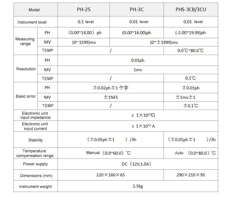 Laboratory Digital Benchtop pH Meter Water Tester, pH, Digital pH Meter