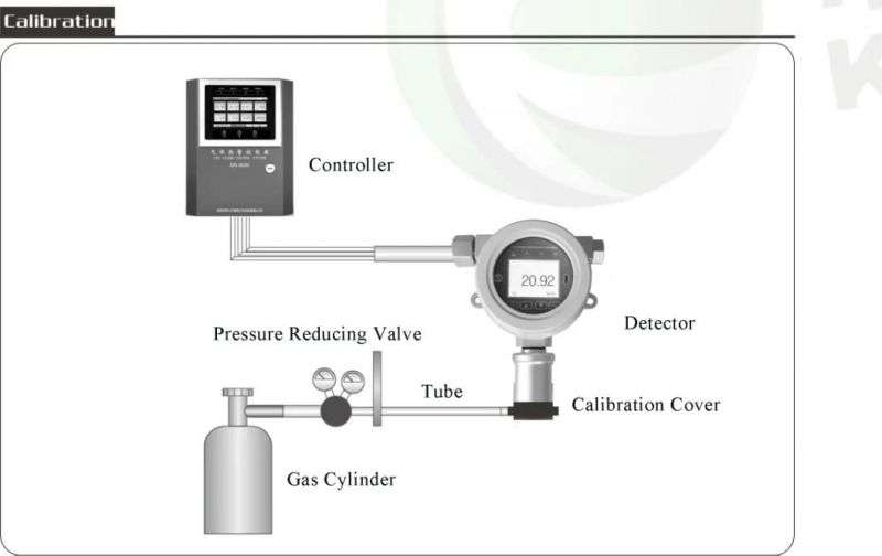 Ce Approved Low Concentration Oxygen Gas Alarm (O2)