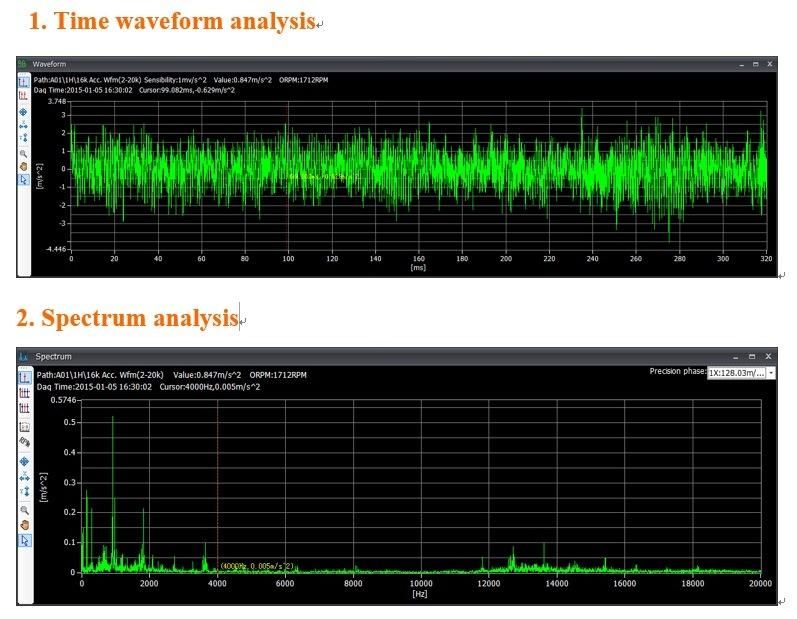 Real Time Vibration Monitoring System for Industrial Rotating Machines