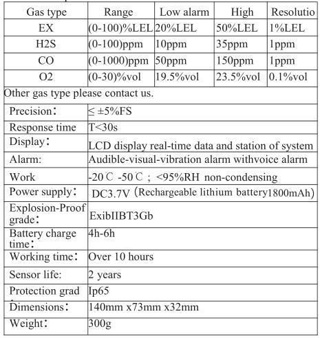 Portable Multi-Gas H2s, Co, O2, Lel Analyzer Gas Detector