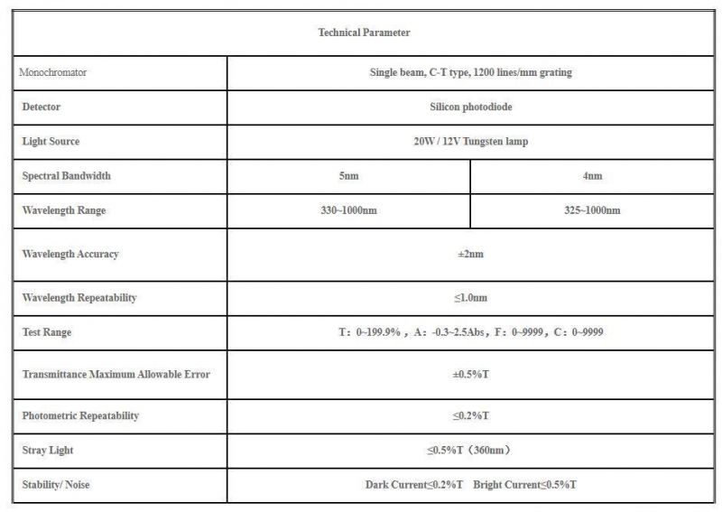 721/722 UV Visible Portable Spectrophotometer