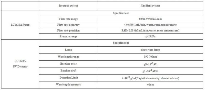 High Performance Biochemical Liquid Chromatography