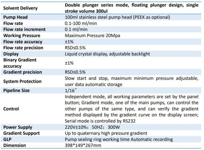 ID50mm Dac Purify HPLC System for Develop Preparative Method