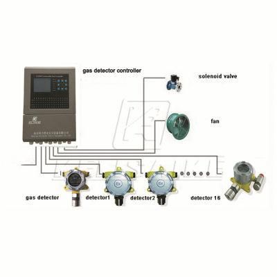 K1000 Multi Channels Gas Alarm Controller