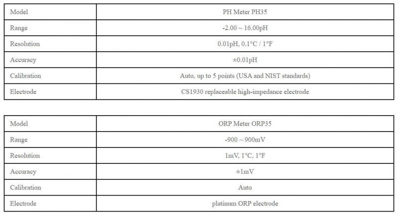Digital Portable pH/ORP Meter for Sale