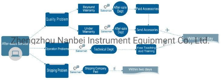 Nanbei Whiteness Meter with Ce