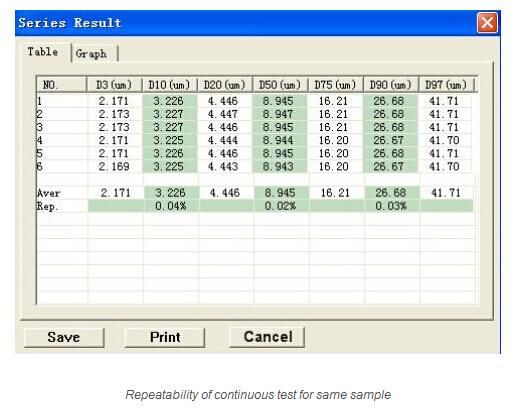 Laser Diffraction Particle Size Analyzer (Bettersize 2000B)
