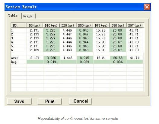 Laser Diffraction Particle Size Analyzer (Bettersize 2000B)