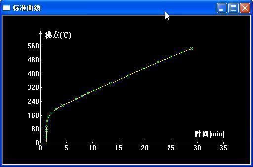 Top Selected Transformer Oil Dissolved Gas Chromatograph (DGA)