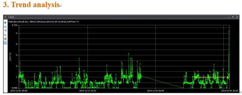 Real Time Vibration Monitoring System for Industrial Rotating Machines