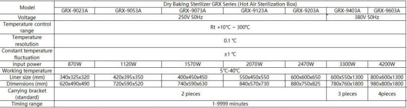 Hot Air Sterilization Dry Baking Sterilization Box