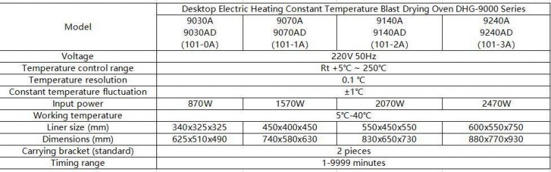 Dhg Series Desktop Electric Heating Constant Temperature Drying Oven