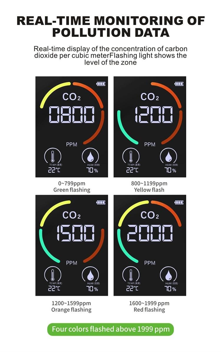 Digital CO2 Meter Carbon Dioxide Air Quality Analyzer Temperature Detector