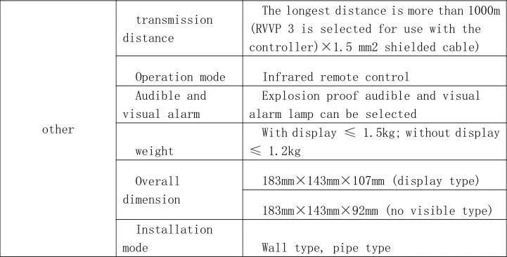 K700 Explosion-Proof Fixed Dual Gas Detector