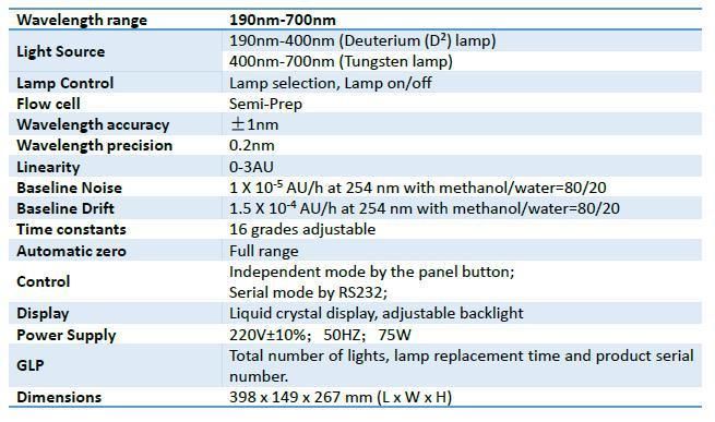 ID200*650 Preparative Purify HPLC System