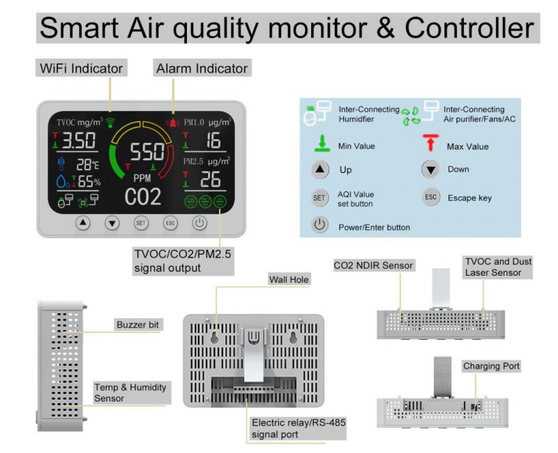 7 in 1 Smart Air Quality Monitor CO2 Meter Detector for Ventilation System
