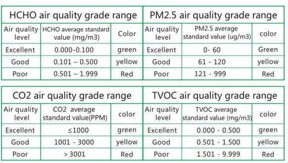 Portable CO2/Pm2.5/Pm1.0/Pm10 Air Monitor CO2 Meter CO2 Sensor